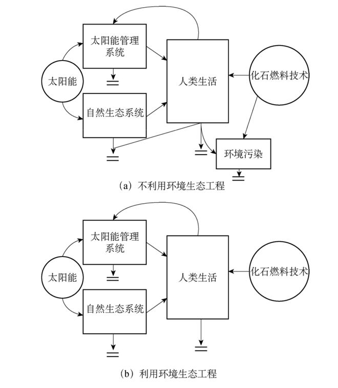 bsports必一体育工信部“十四五”规划教材 《环境生态工程(图1)