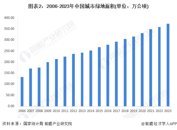 bsports必一体育2024年中国园艺机具行业市场需求场景分析 园艺机具产品主(图2)