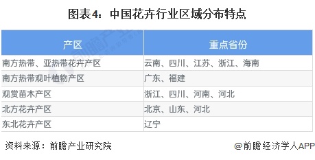 bsports必一体育2024年中国园艺机具行业市场需求场景分析 园艺机具产品主(图4)