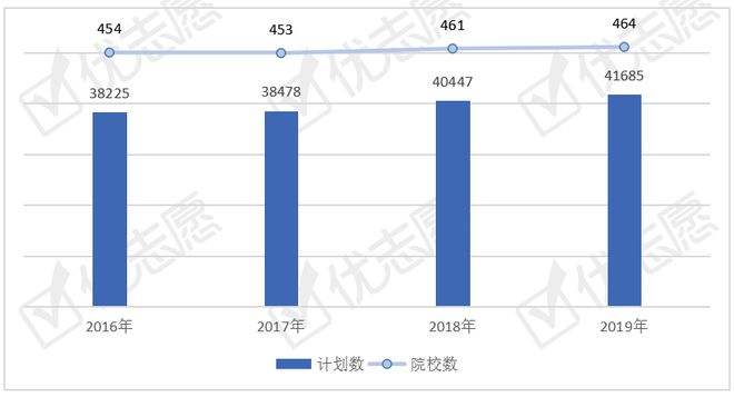 bsports必一体育环境科学与工程类专业全国招生计划分析青海最重视环境学类人才(图3)