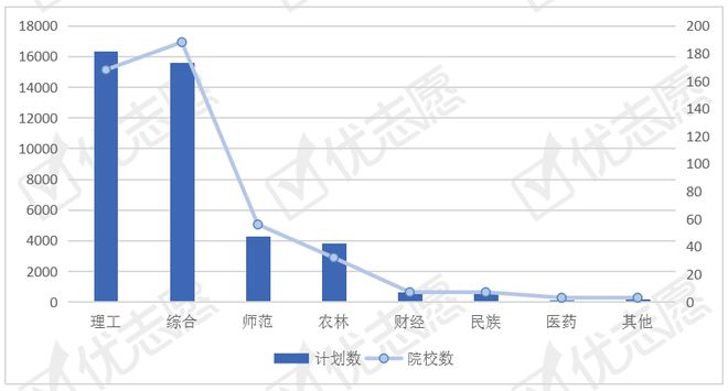 bsports必一体育环境科学与工程类专业全国招生计划分析青海最重视环境学类人才(图4)