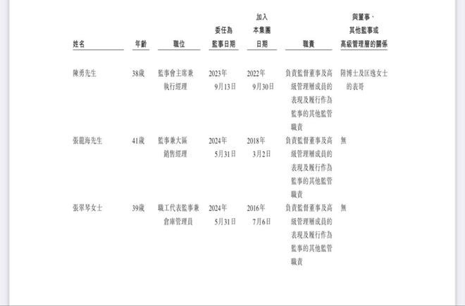 bsports必一体育凌凯科技IPO：37岁董事长陆茜控股766%表妹任副总、表(图2)