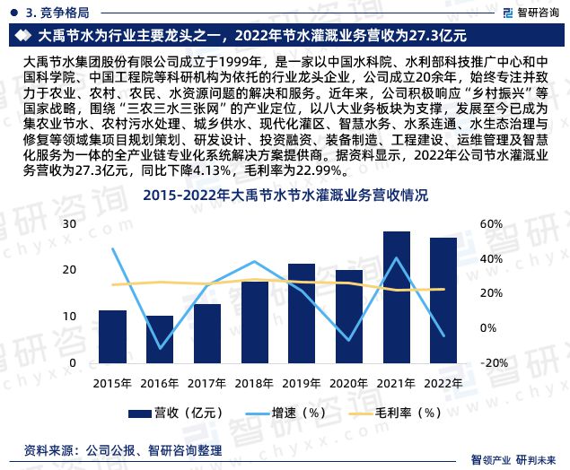 bsports必一体育2023年中国园林喷灌设备行业市场投资前景分析报告—智研咨(图7)