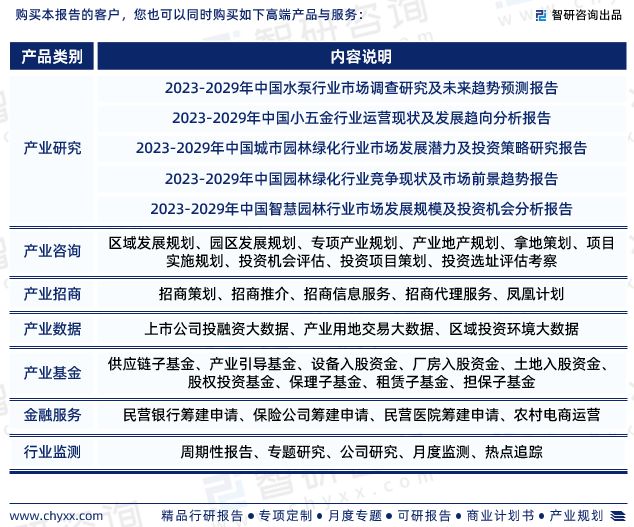 bsports必一体育2023年中国园林喷灌设备行业市场投资前景分析报告—智研咨(图9)