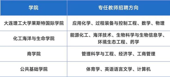 bsports必一体育大连理工大学盘锦校区诚聘海内外英才(图4)