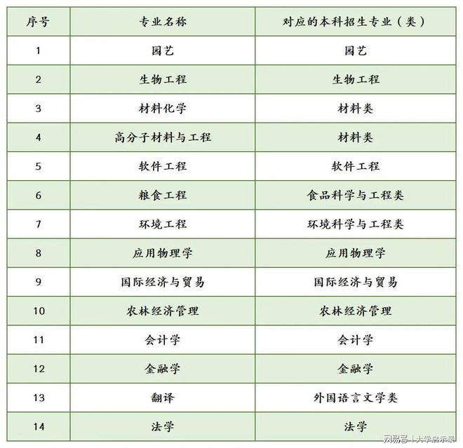 bsports必一体育2024怎么选专业？考生看过来！中南林业科技大学这些专业是(图4)