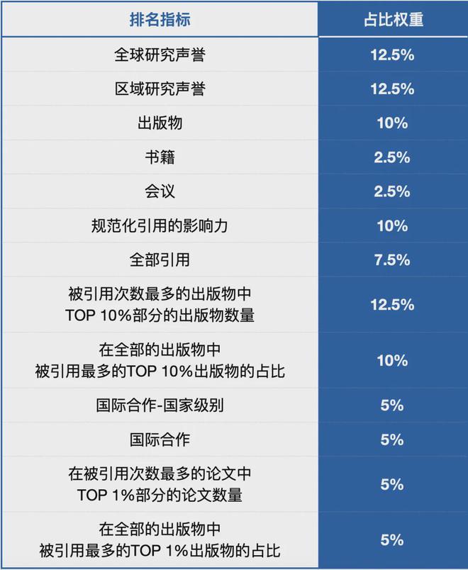 bsports必一体育全球最佳大学排名发布中国25所高校进入TOP200（附榜单(图1)