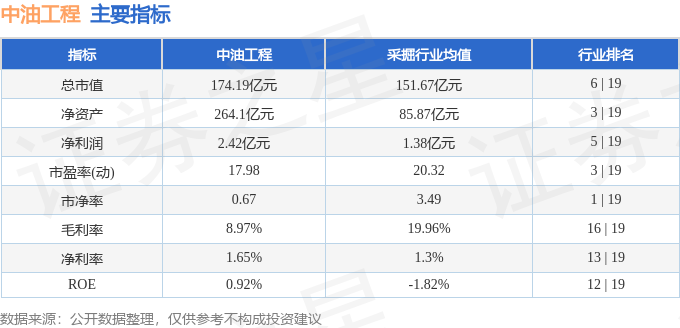 bsports必一体育股票行情快报：中油工程（600339）7月12日主力资金净(图2)