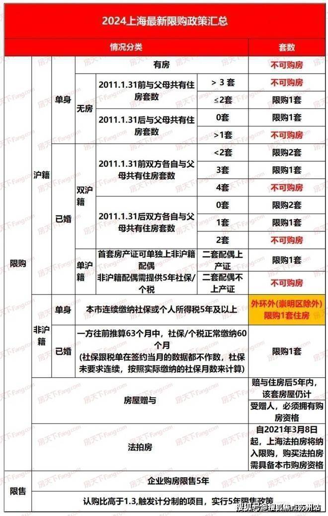 bsports必一体育世茂国风源赋里售楼处地址——全国统一优惠在线认购(图34)