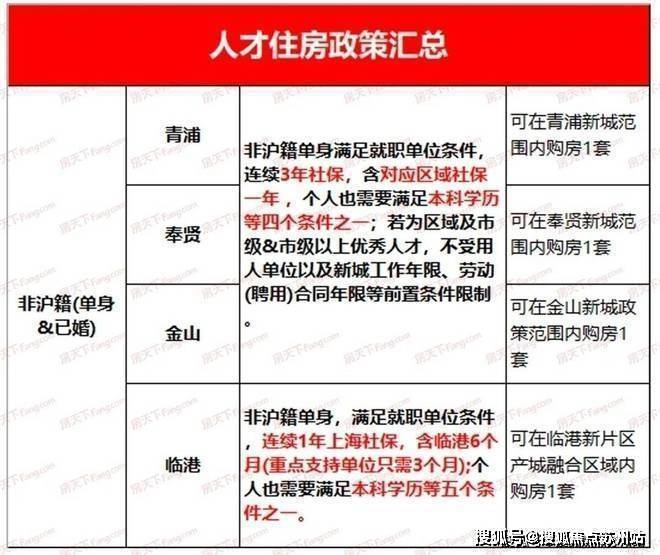 bsports必一体育世茂国风源赋里售楼处地址——全国统一优惠在线认购(图35)