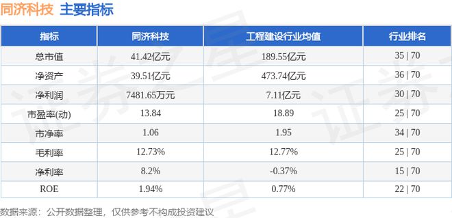 bsports必一体育同济科技（600846）7月17日主力资金净买入96501(图3)