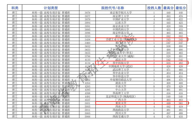 bsports必一体育青海今年提前批线分一本线(图2)