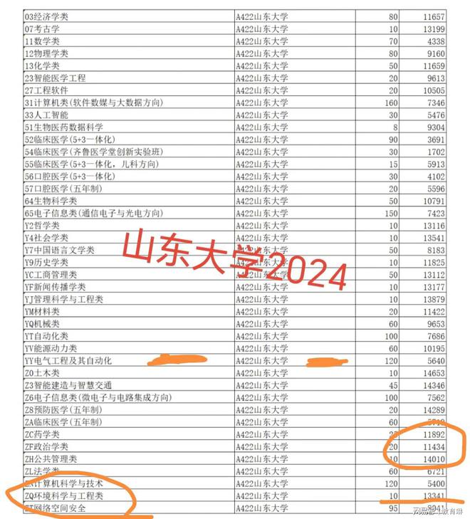 bsports必一体育2024电气工程爆火山理工投档线会走土木老路吗(图2)