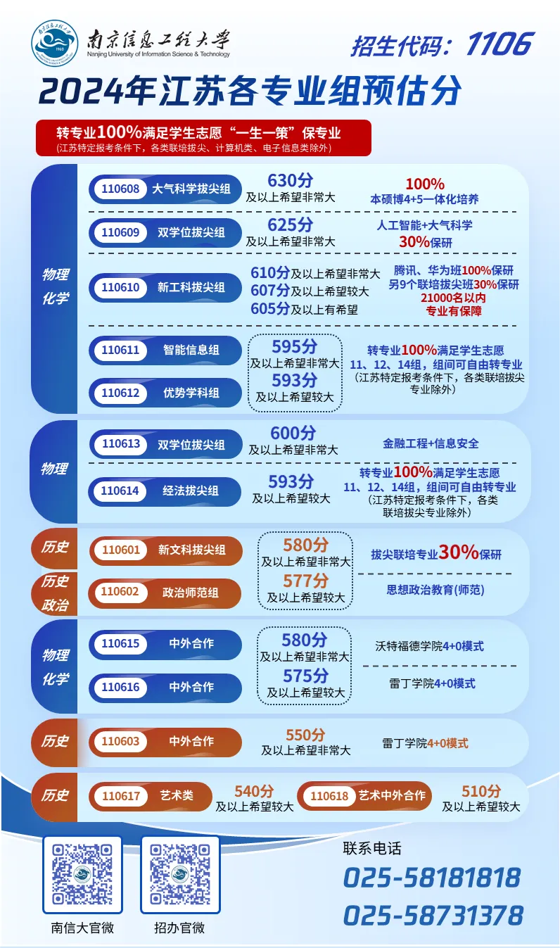 bsports必一体育2024江苏43所高校高考录取预估线公布（最新）(图1)