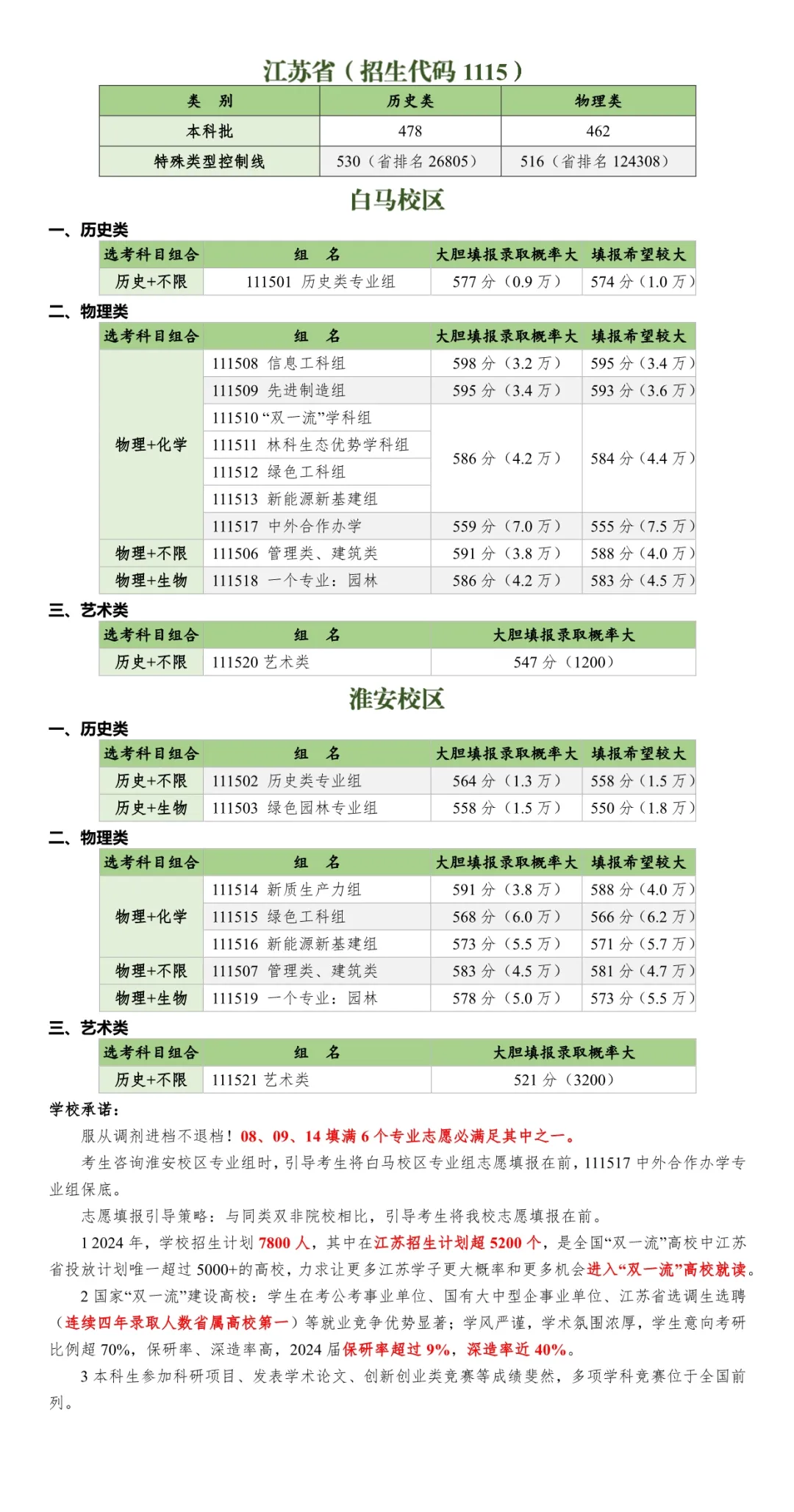 bsports必一体育2024江苏43所高校高考录取预估线公布（最新）(图2)