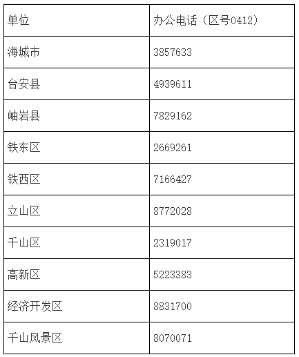 bsports必一体育2024年辽宁鞍山经济系列高级职称评审工作通知(图2)