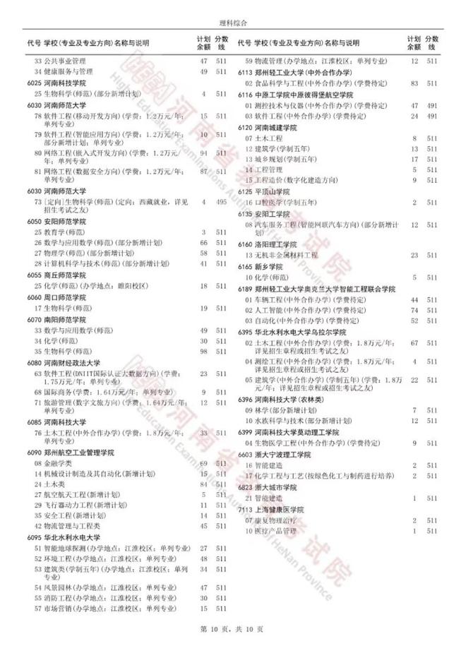 bsports必一体育河南财大缺额317人郑航缺额277人遇冷原因是什么？有人捡(图4)