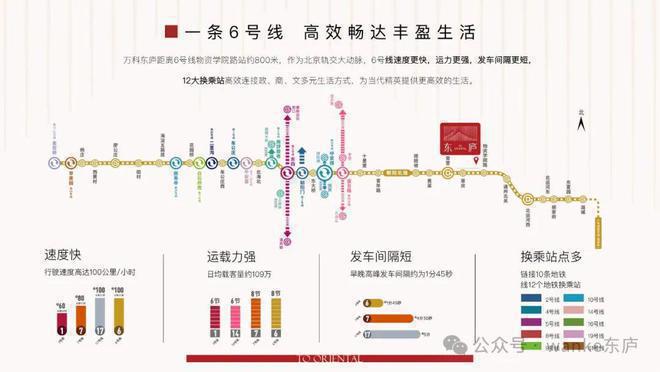 bsports必一体育北京万科东庐@售楼部电线最新房价）官方网站户型 优缺点(图2)