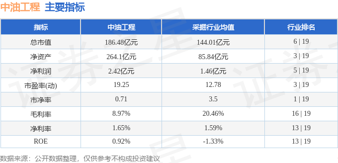 bsports必一体育股票行情快报：中油工程（600339）8月15日主力资金净(图2)