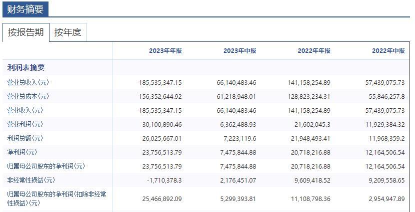 bsports必一体育华泰机械：多次更换上市辅导机构 尚不符合北交所上市财务条件(图1)