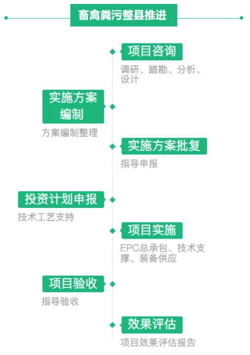 bsports必一体育中海环境为农业面源污染综合治理提供一站式解决方案(图3)