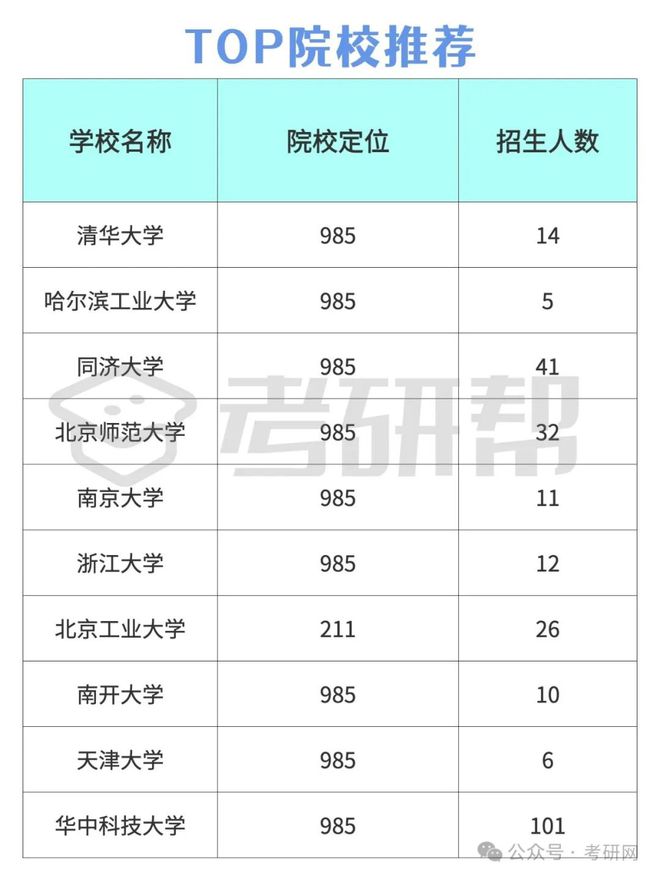 bsports必一体育院校推荐｜环境科学与工程好上岸的院校推荐(图1)