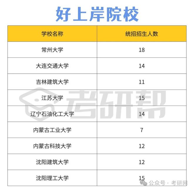 bsports必一体育院校推荐｜环境科学与工程好上岸的院校推荐(图2)