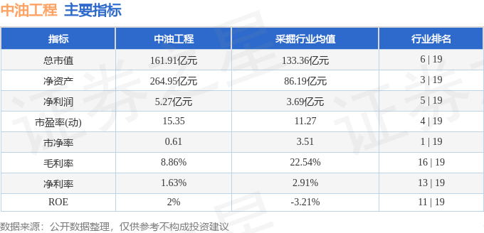 bsports必一体育中油工程（600339）9月11日主力资金净卖出69957(图3)