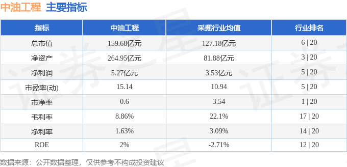 bsports必一体育本周盘点（99-913）：中油工程周跌498%主力资金合计(图2)