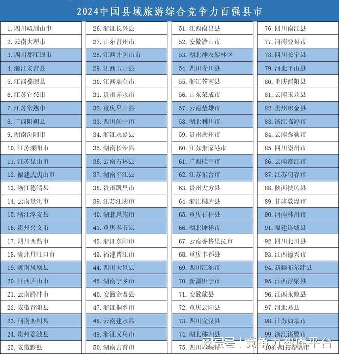 bsports必一体育《中国县域旅游竞争力报告2024》发布(图1)