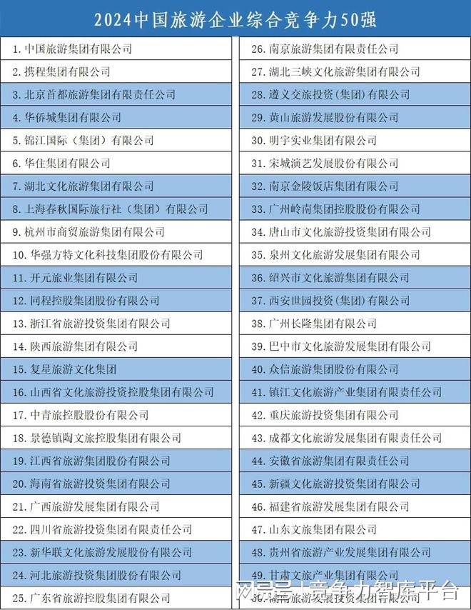 bsports必一体育《中国县域旅游竞争力报告2024》发布(图4)